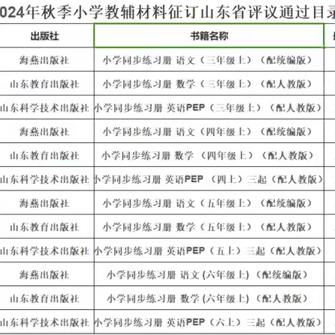 八一小学“一科一辅”政策宣传暨 2025年春季教辅材料征订公示