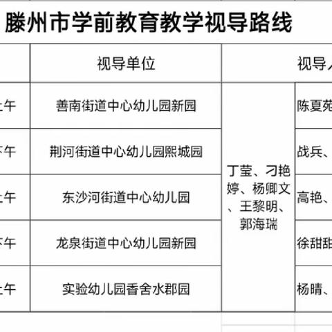 【优质善南·精彩幼教】滕州市学前教育教学视导——善南街道中心幼儿园新园