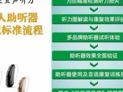 为什么佩戴助听器要适应一段时间？听损朋友怎样正确选配助听器