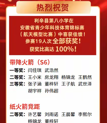 科技筑梦 捷报连连 ——利辛八小青少年科技创新大赛获奖喜讯