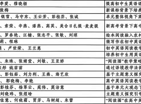 课题答辩促提升  研途繁花赴新程