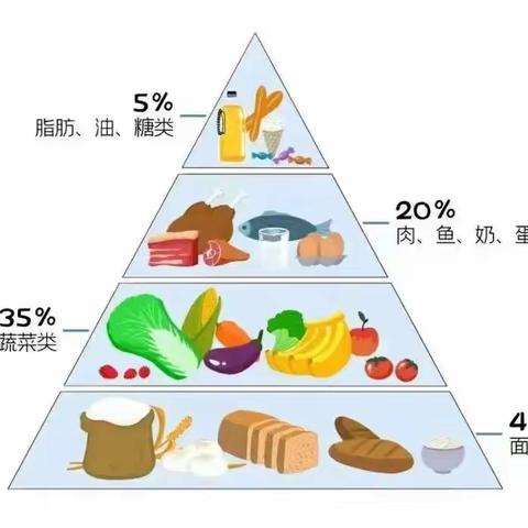 【卫生保健】 春季﻿预防小常识