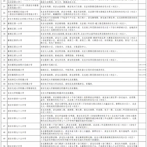 2024年义务教育招生入学工作实施方案