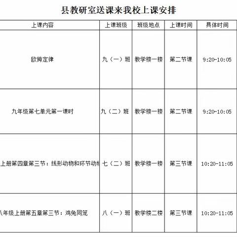 送课下乡暖情意，教研活动促成长｜ 县直学校优秀教师“送教下乡”进我校