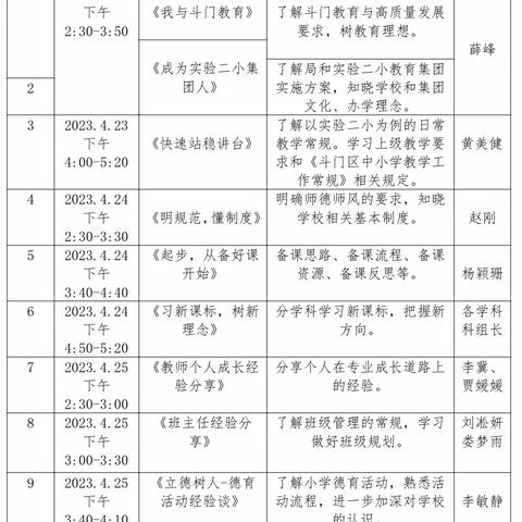 名师引领，分级培养——记2023年春季新教师培训活动