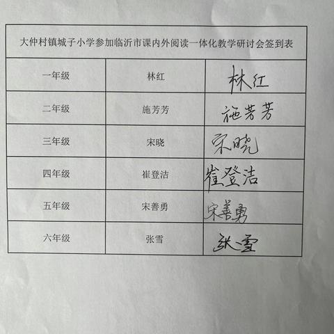 线上观摩，研学共进———城子小学线上观摩课内外阅读一体化教学研讨会活动