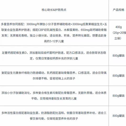 孩子蹿个慢怎么办？2026年3-12岁长高奶粉TOP5,高钙配方促骨骼发育