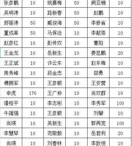 “以树为约，岁月共成长”——“新小绿”树木认养冠名活动