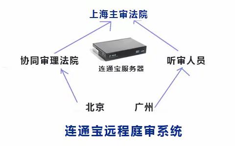 视频会议录播系统如何应用？