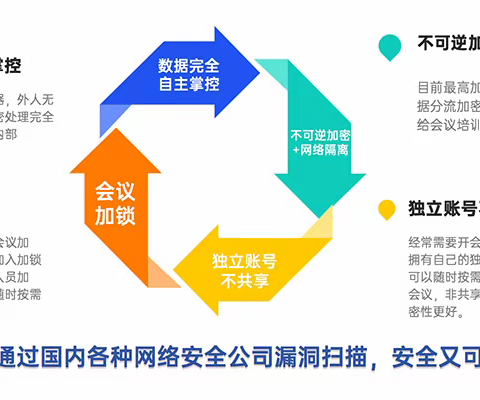 视频会议有哪些厂家