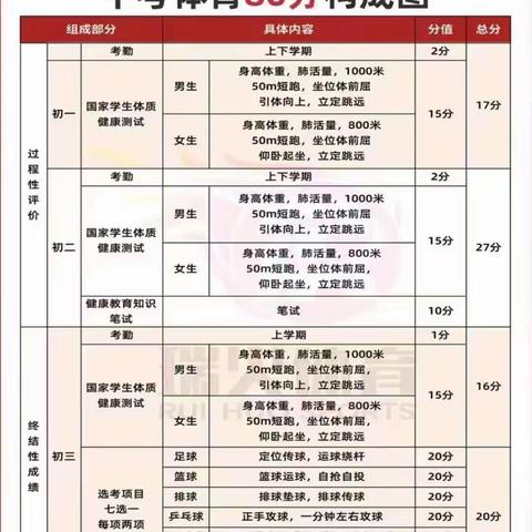 金川学校关于学生体育中考训练告家长书