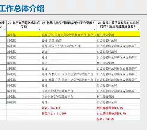 大城县平舒镇魏里北中心小学 线上观摩智慧教育平台经验交流分享活动
