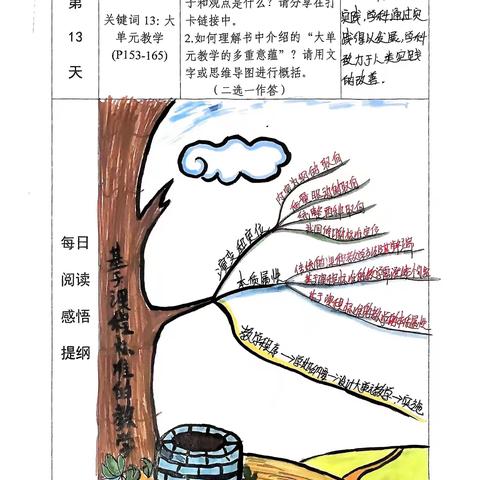 书香润心 阅读悦美—来宾市宁柳小学“教师共读一本书”活动第十二天简报