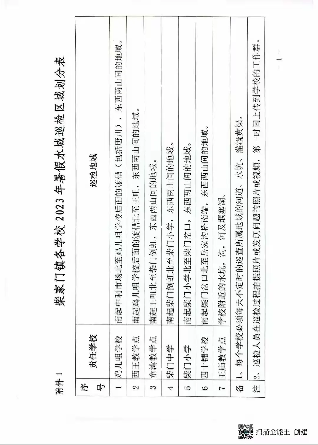 简篇-加强河道巡查力度,筑牢暑假安全防线——柴家门镇教育管理中心开展暑期防溺水巡河行动