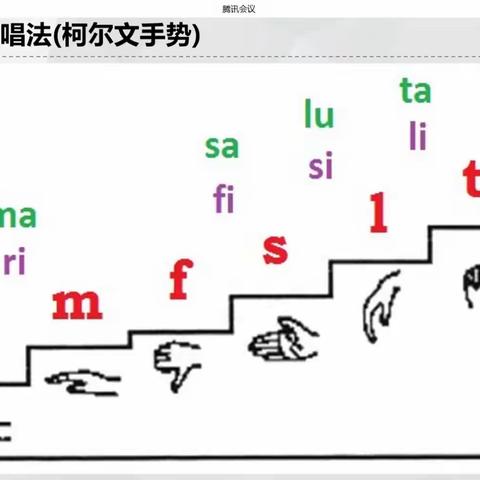 广东省粤东西北地区中小学教师全员轮训—台山市音乐学科骨干教师示范培训（第二天）