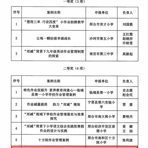 “规范管理结硕果 科学设计还本真”——柏乡二中荣获邢台市义务教育作业管理和作业设计优秀案例二等奖