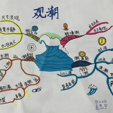 思维见智慧  导图展风采——洛阳市东城学校小学部语文共营课外活动