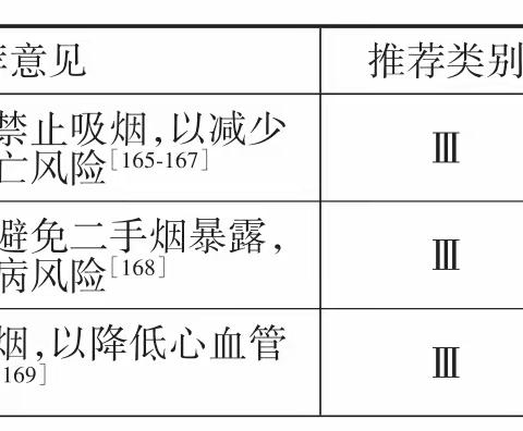 心血管病一级预防——生活方式干预之戒烟与限酒