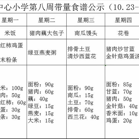 【营养午餐】叮~您有一份来自张庄小学的菜单，请注意查收！