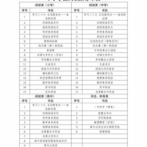 夏日芳菲好 读书正当时——中方县花桥镇龙场学校2023年暑假读书活动