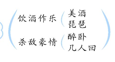 “小学中高年级语文古诗教学教法实践研究”课题成果展示——《凉州词》教学设计