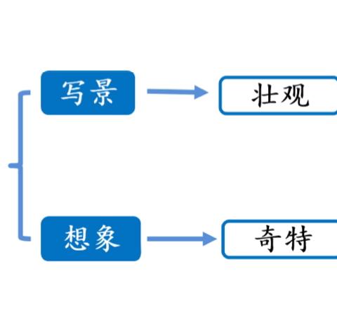 “小学中高年级语文古诗教学教法实践研究”课题成果展示——《浪淘沙（其一）》教学设计