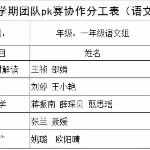 畅游识字乐园，趣解识字规律——记郑旺镇中心小学一年级语文第五单元集体备课