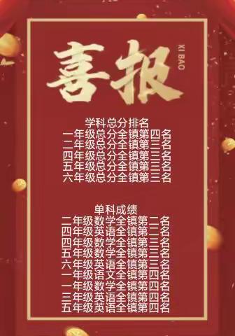喜报：东港镇宫兜小学在2024-2025学年度第一学期期末质量监测中取得优异成绩