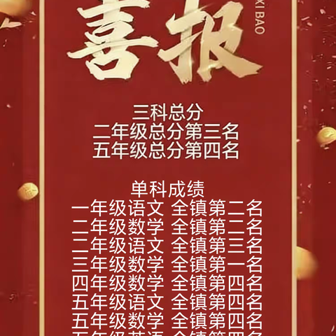 耕耘结硕果，奋进正当时——宫兜小学2025-2026学年度第一学期教学成果展示