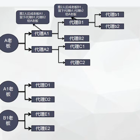 软件开发，链动2+1，美丽天天秒