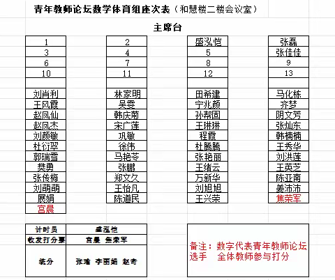 海纳百川杏坛论道，星河万里逐光前行——暨东平县佛山小学青年教师论坛