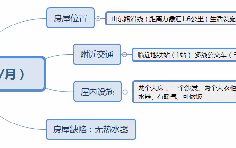 大连华南meland门店员工宿舍房源信息