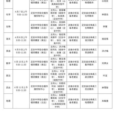 分析明得失，反思提质量—记定安县高三地理学科联考试卷分析会