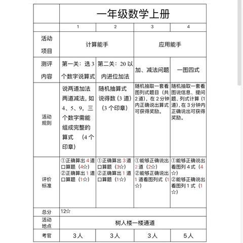 无笔乐闯关，数智绽童颜——文昌市文城中心小学一年级无纸笔数学测试