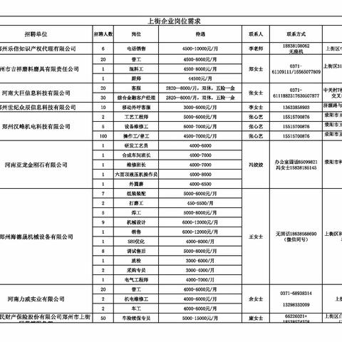 上街2023年10月企业岗位需求信息