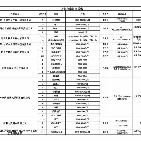 上街2023年11月企业岗位需求信息