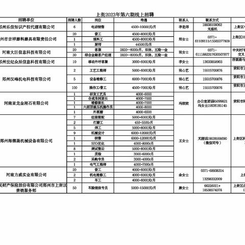 上街2023年第六期线上招聘