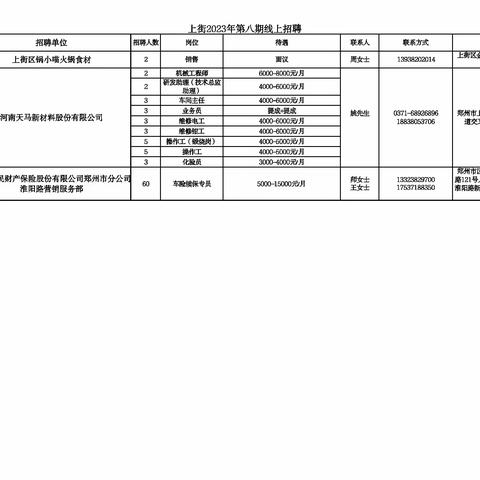 上街2023年第八期线上招聘