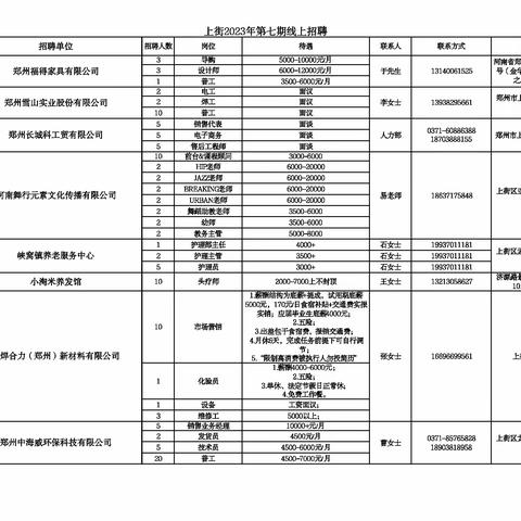 上街2023年第七期线上招聘