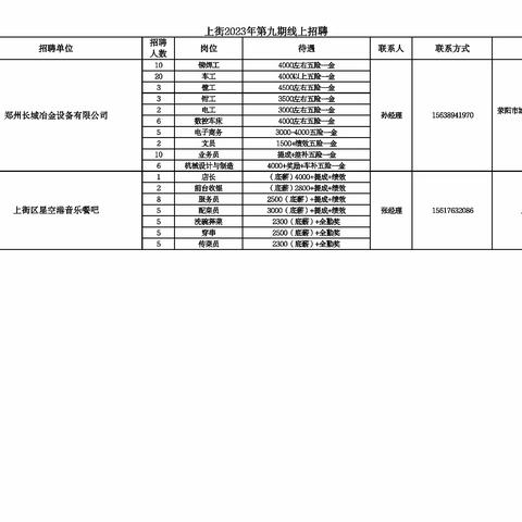 上街2023年第九期线上招聘