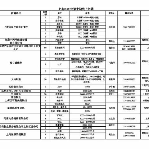 上街2023年第十期线上招聘