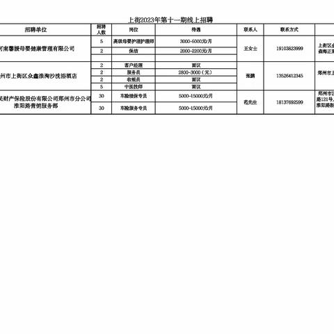 上街2023年第十一期线上招聘