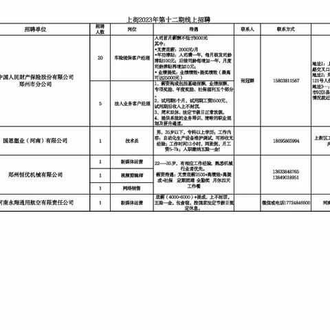 上街2023年第十二期线上招聘