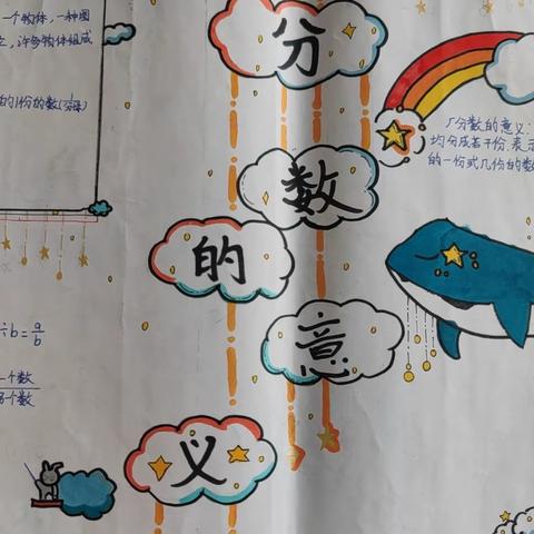 展思维之美 显数学魅力 ——渔沟中心小学五年级数学思维导图展示