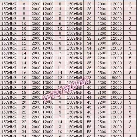 15CrMoR钢板规格、15CrMoR钢板切割加工、15CrMoR力学性能