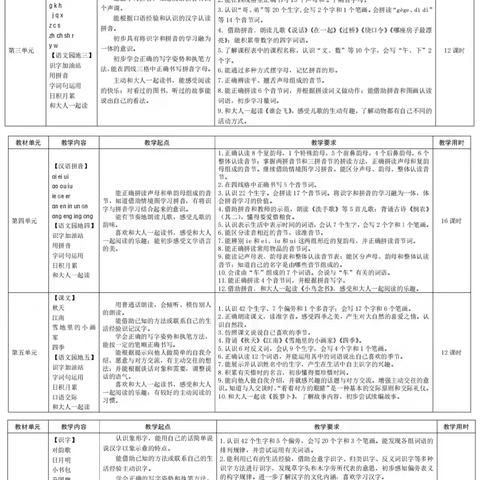 持零起点理念，行育人之实践—滨城区杨柳雪镇中心学校一年级“零起点”教学公示