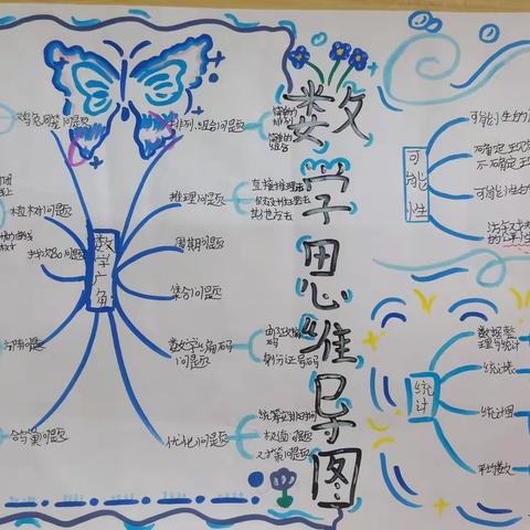 “展思维之魅，显数学之美”——六年级数学思维导图创意大赛！