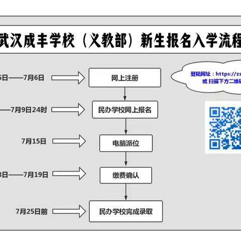 2024|武汉成丰学校网报流程（小学、初中）