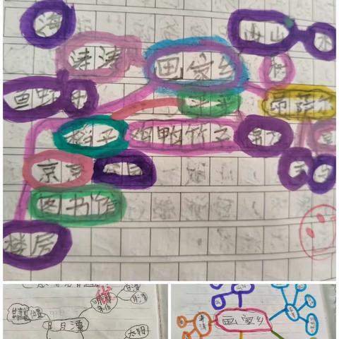 思维导图助学文，创新思维之花，绽开芬芳四溢                 ------杨柳雪镇中心学校二年级三班