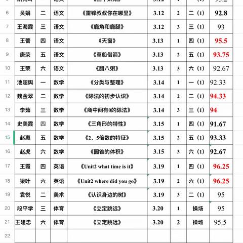 百舸争流展风采  优质课堂竞芬芳 —干召学校“三课”竞赛 数学组